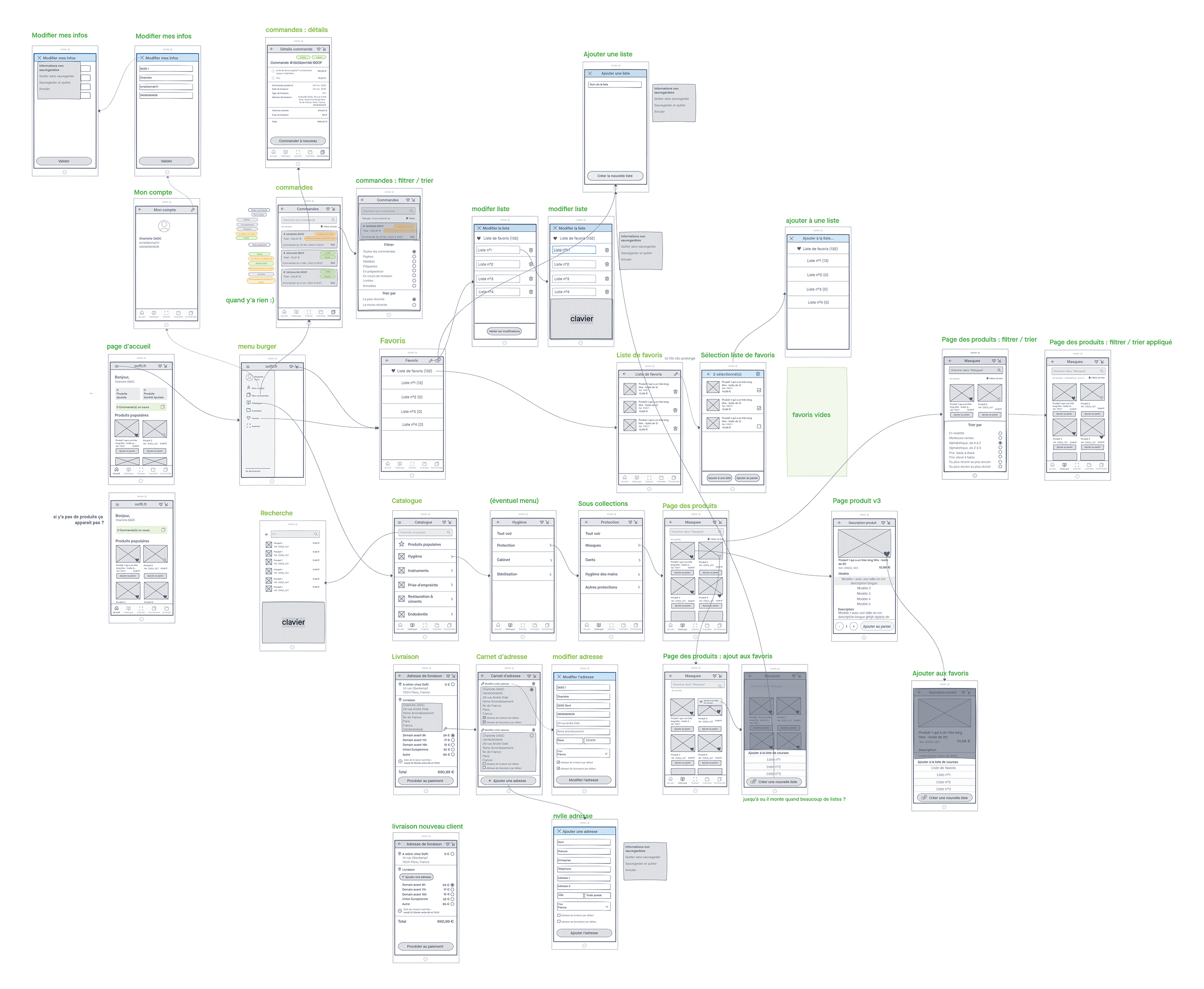 Oofti app flow and user journey mapping