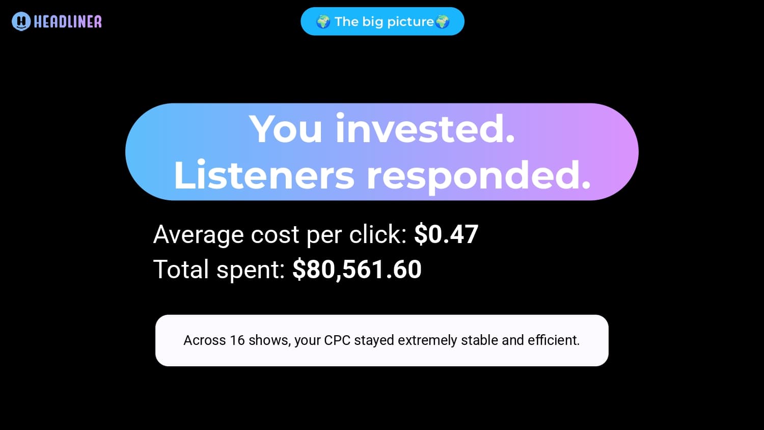 Headliner 2025 wrapped presentation slide 3