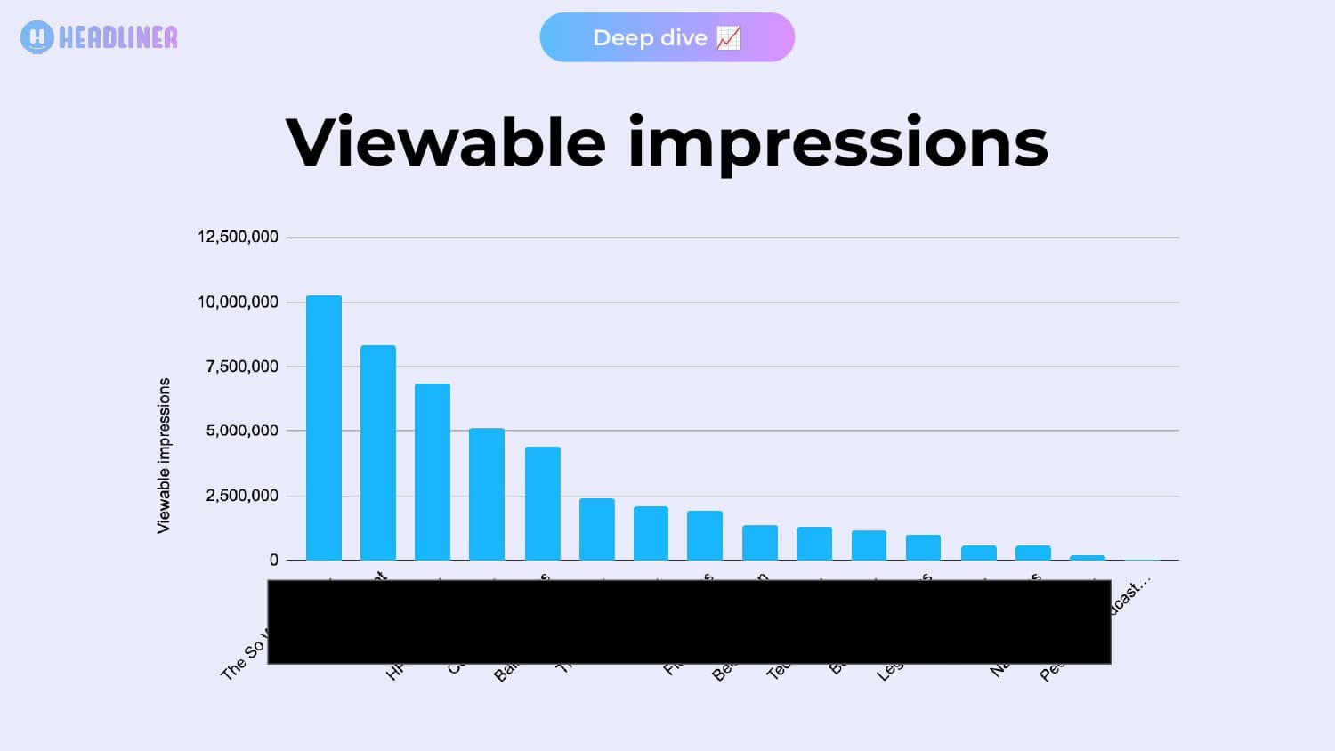 Headliner 2025 wrapped presentation slide 10