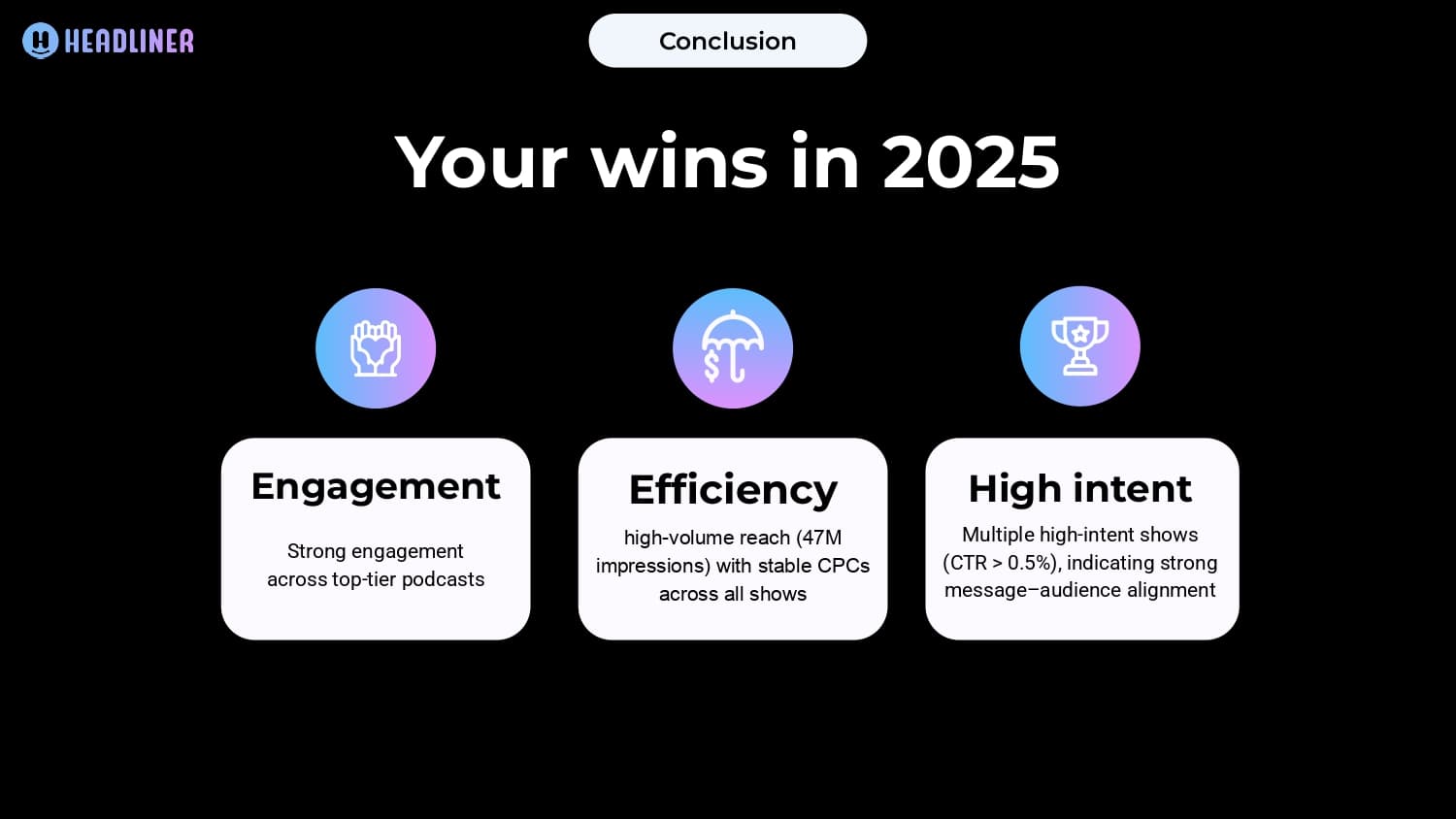 Headliner 2025 wrapped presentation slide 14